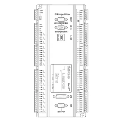 Comunicazione locale EtherCAT